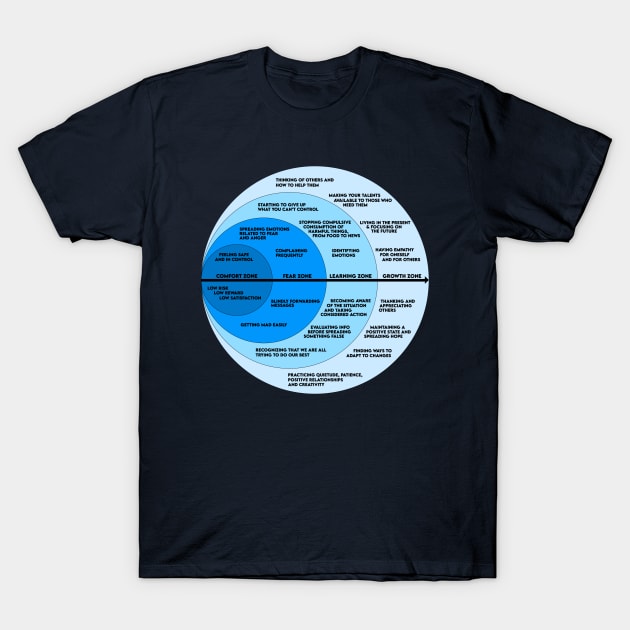 The Comfort Zone & Growth Zone Chart T-Shirt by zap